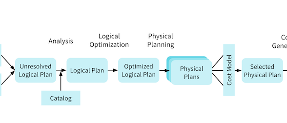 Spark Query Plan Generation