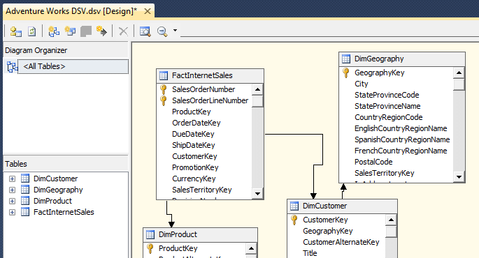 Ssas Data Source View