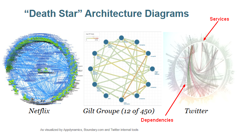 Death Stars Architecture Diagram