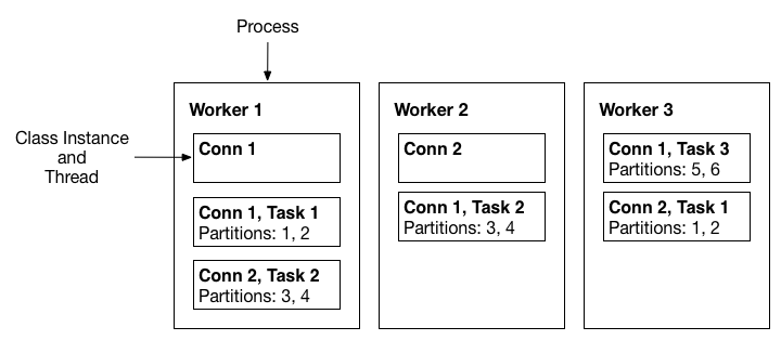 Worker Model Basics