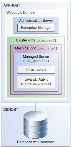 Odi Topology Jee