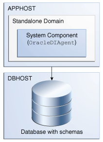 Odi Topology Stand Alone