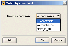 Match By Constraint Options