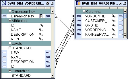 Owb Dimension Manual Binding