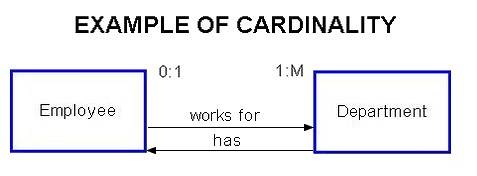 cardinality.jpg