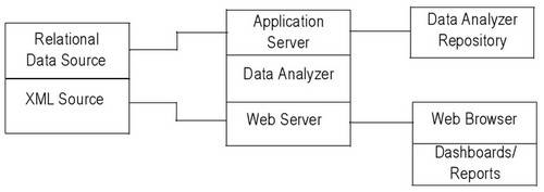 powercenter_data_analyzer_architecture.jpg