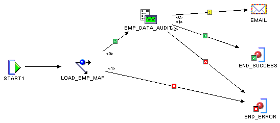 Data Auditor In Map