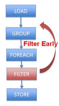 filter_early_algebraic_optimization.jpg
