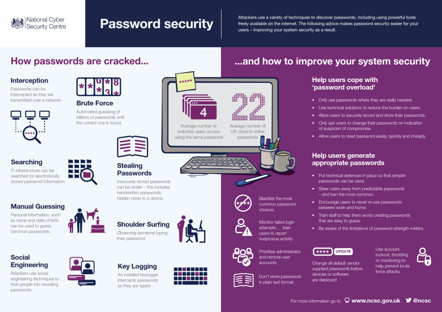 ncsc_password_security.png