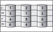 Raid1e   Data Is Striped Across The Drives