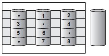 Raid5   Data Is Striped Across The Drives
