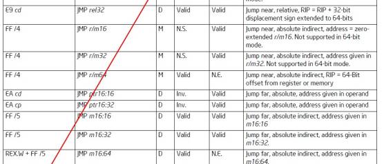 Instruction - operation code (opcode)