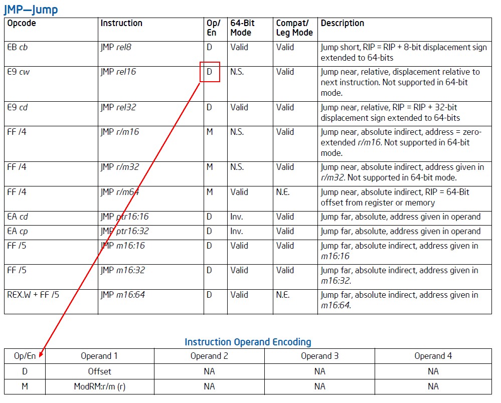 Jmp Intel