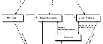 Jdbc Class Architecture