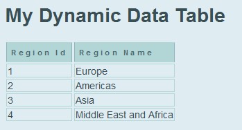 Jsf Dynamic Data Table