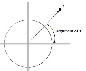 Complex Number Argument