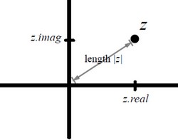 Complex Number Distance