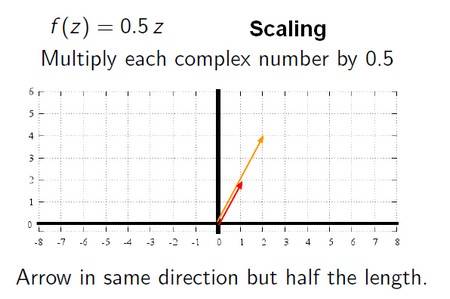 complex_number_scaling_mutliplication.jpg