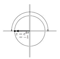 complex_number_theta_pi.jpg