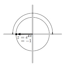Complex Number Theta Pi