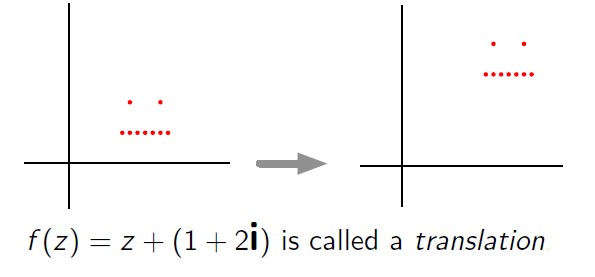 Complex Number Translation