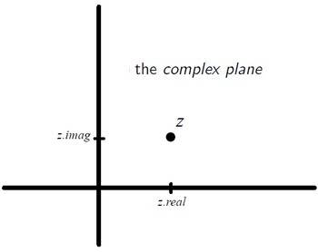complex_plane.jpg