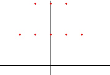 Python Plot Complex
