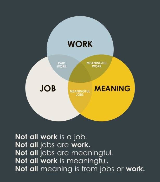 job_work_meaning.jpg