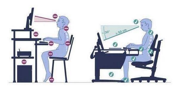 Posture