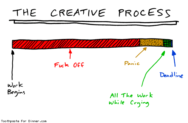 The Createive Process