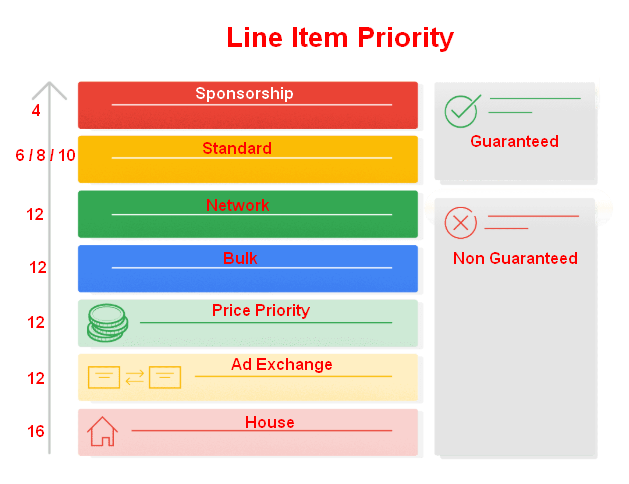 ad_line_item_priority.png