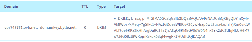 Dns Zone Dkim Public Key