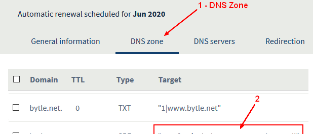 Spf Dns Zone