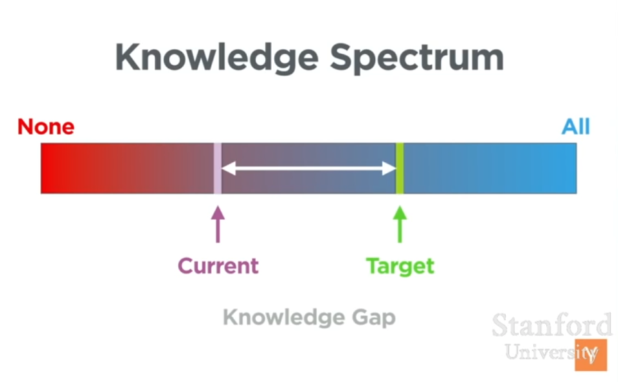 knowledge_spectrum.png