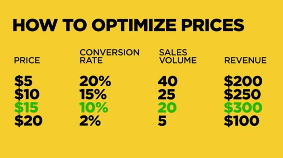 price_optimization.jpg