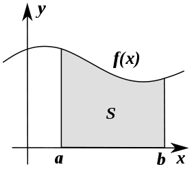 integral_as_region_under_curve.png