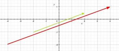 vector_arrow_multiplication.jpg