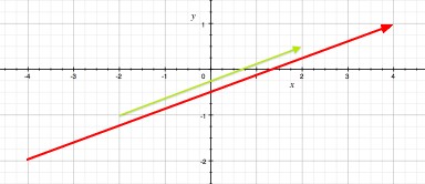 Vector Arrow Multiplication