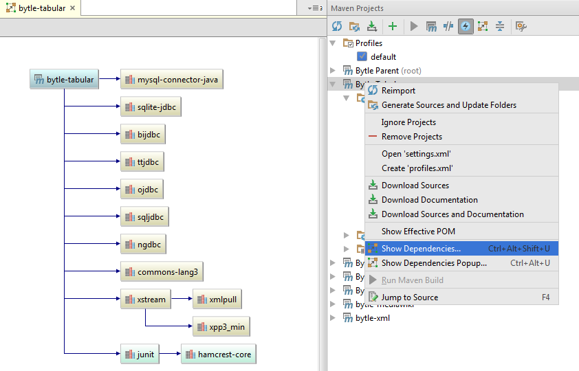 Maven metadata. Maven download. Maven <dependency Management. Dependency java. Dependency Tree.