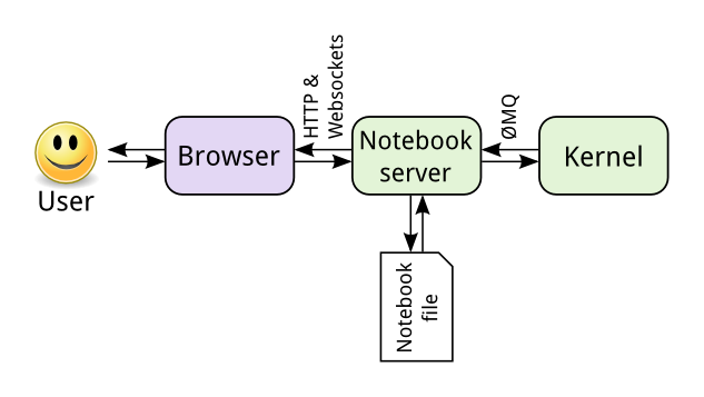 notebook_components.png