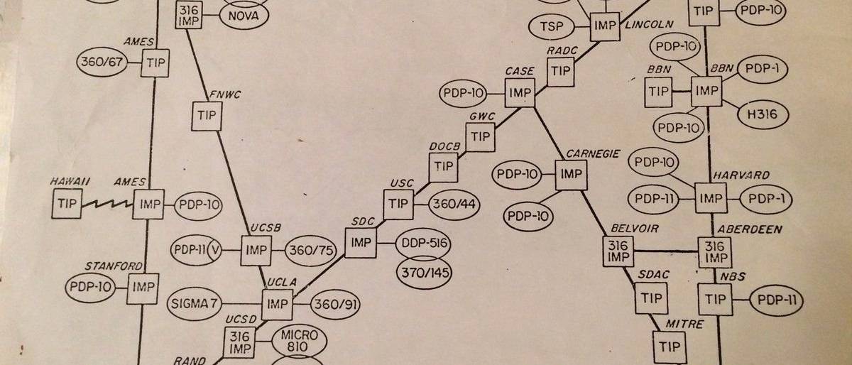 Map Of Internet 1973