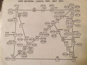 Map Of Internet 1973
