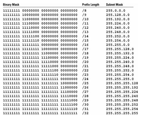 Mask Format