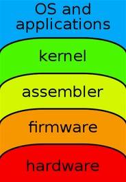 application_kernel_assembler_firmware_hardware.jpg
