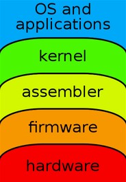 Application Kernel Assembler Firmware Hardware