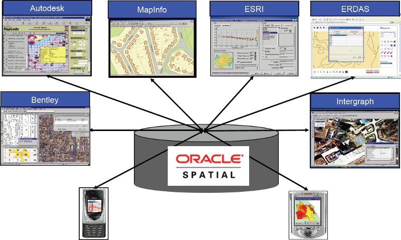 Oracle Spatial Application Tool