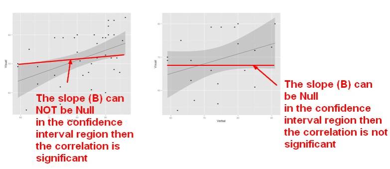 confidence_interval_regression.jpg