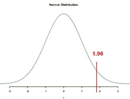 normal_z_distribution.jpg