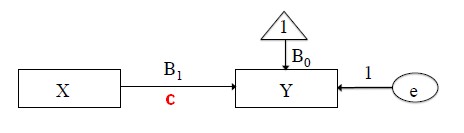 Path Model Simple Regression