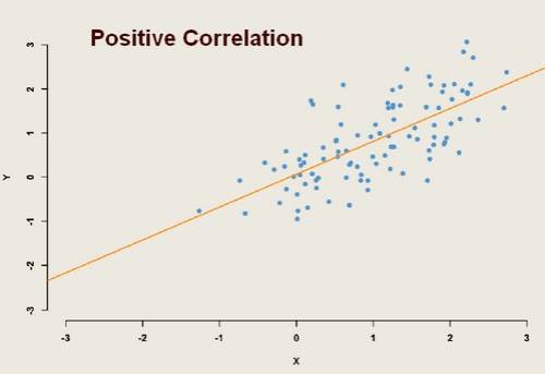 positive_correlation.jpg